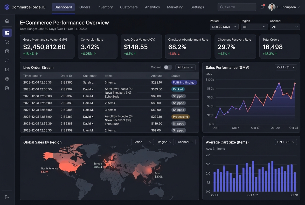 High-Conversion E-Commerce Analytics and Operations Platform Dashboard