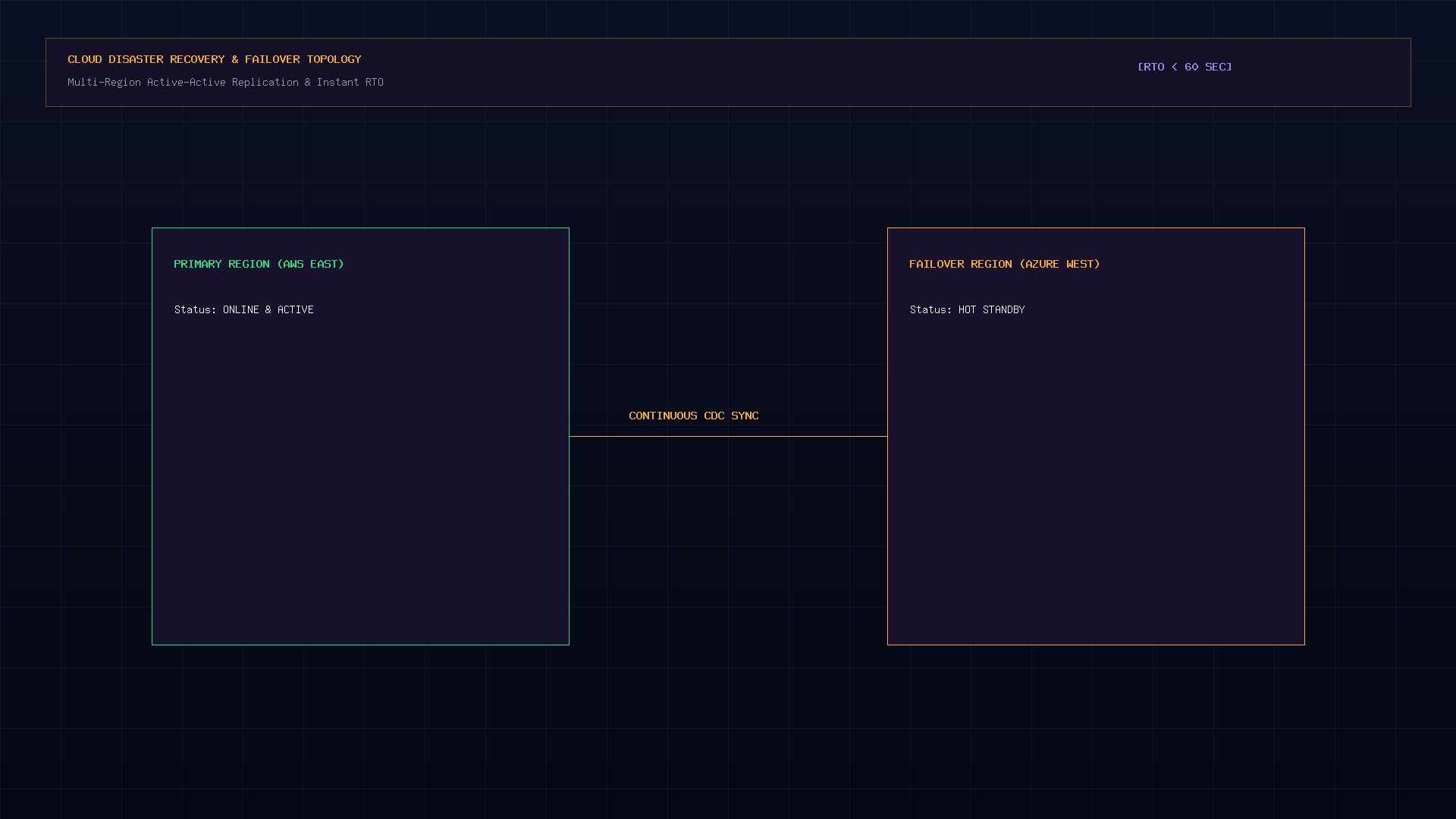 DevOps CI/CD Pipeline Automation and Kubernetes Cluster Orchestration