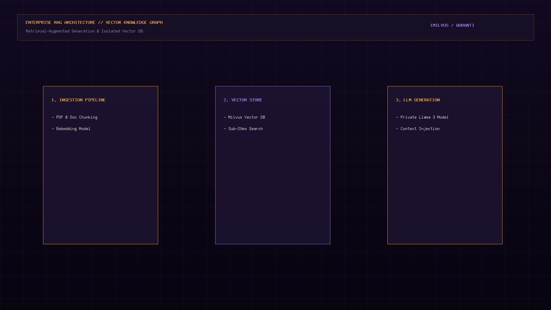AI Machine Learning and Workflow Automation