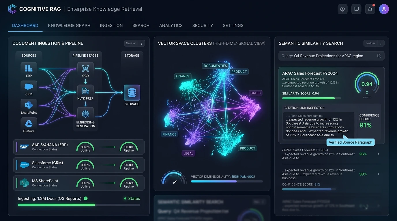 Enterprise RAG vector database architecture topology