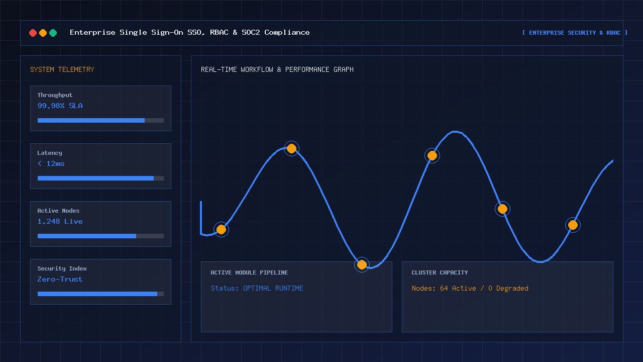 Enterprise single sign-on, role-based security, and compliance controls